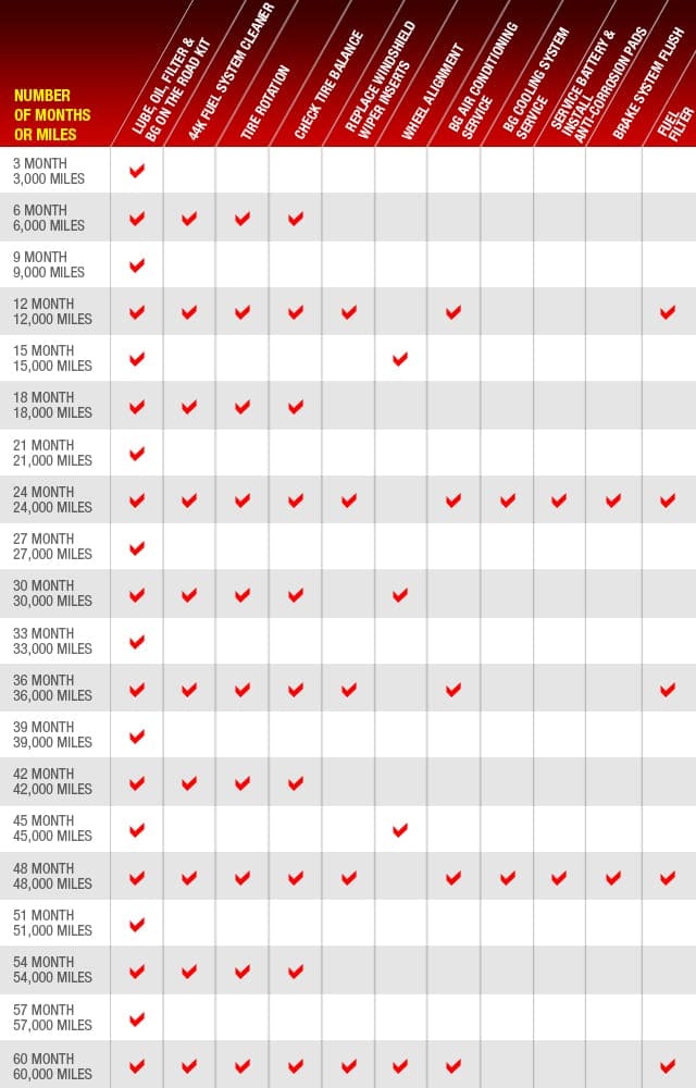 Chart Part 1